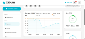 нагрузка на хостинг